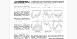 Reducción de la jornada laboral en Chile: Evidencia micro y macroeconómica.