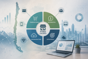 Operational optimization in chilean SMEs through Information and communication technologies